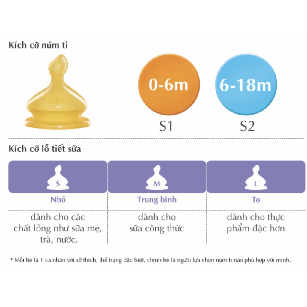 (Chính hãng) Bộ 2 núm ti NUK Premium Choice+ cao su