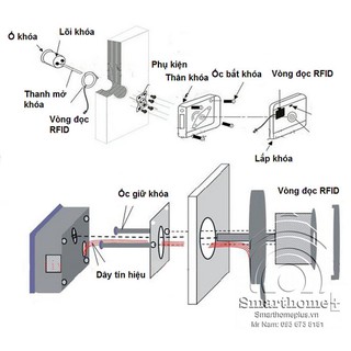 KHÓA CỔNG THẺ TỪ RFID SHP-IDL1