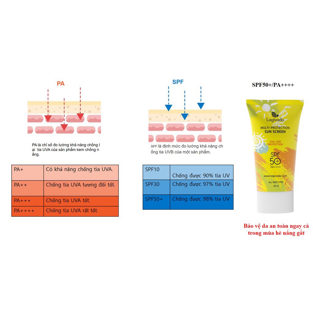 Kem chống nắng Hàn Quốc Lagivado dành cho cả da dầu mụn, nhạy cảm Multi-Protection Sun Screen SPF50+ PA++++ - 30g [HOT]