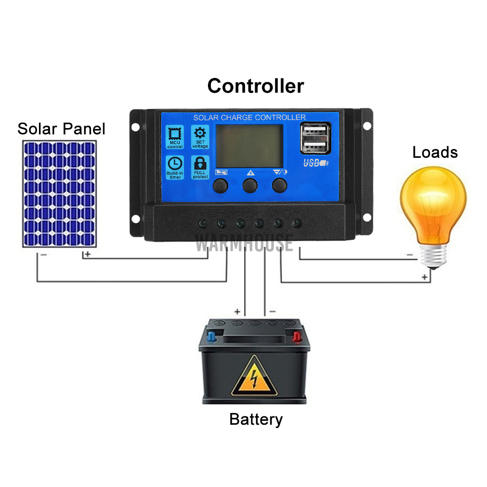 Tấm Pin Năng Lượng Mặt Trời 100w 30a / 60a / 100a