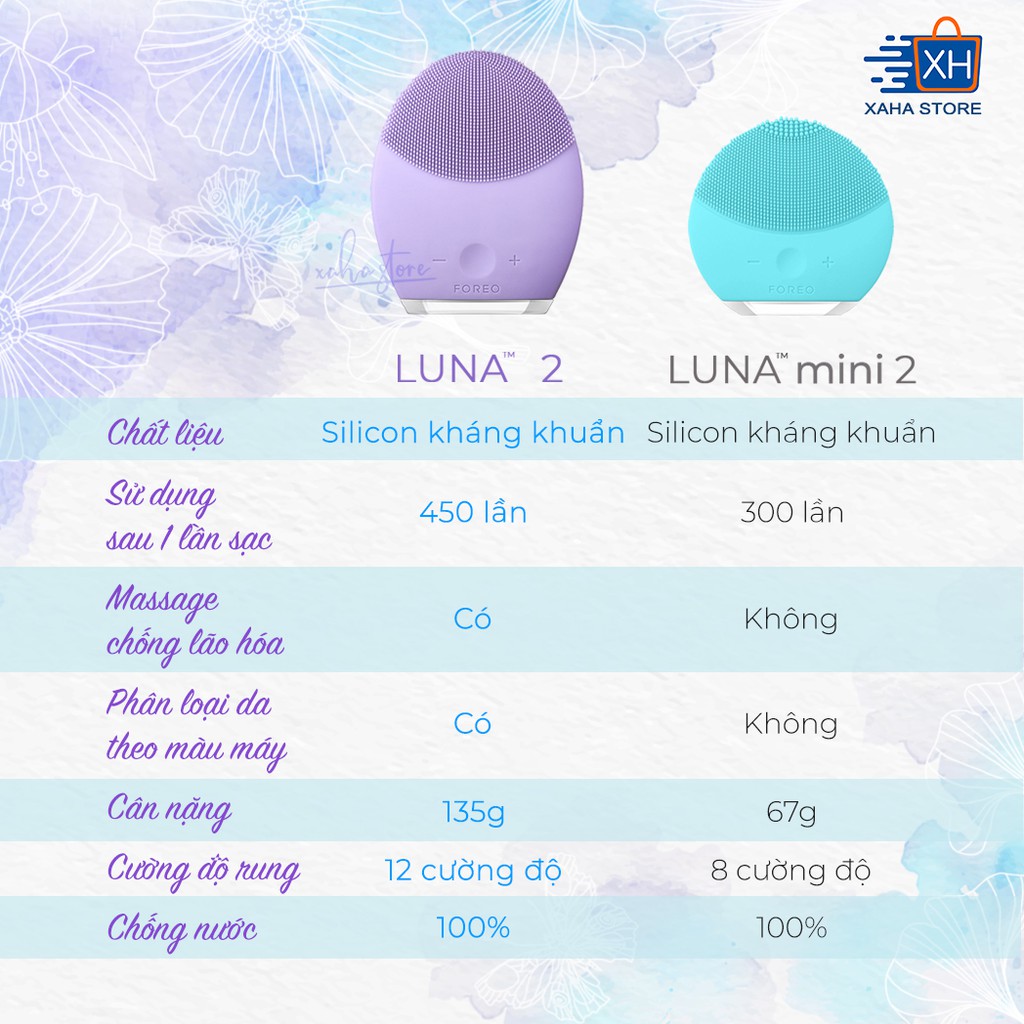 Máy rửa mặt Foreo LUNA 2 - Chuẩn Authentic