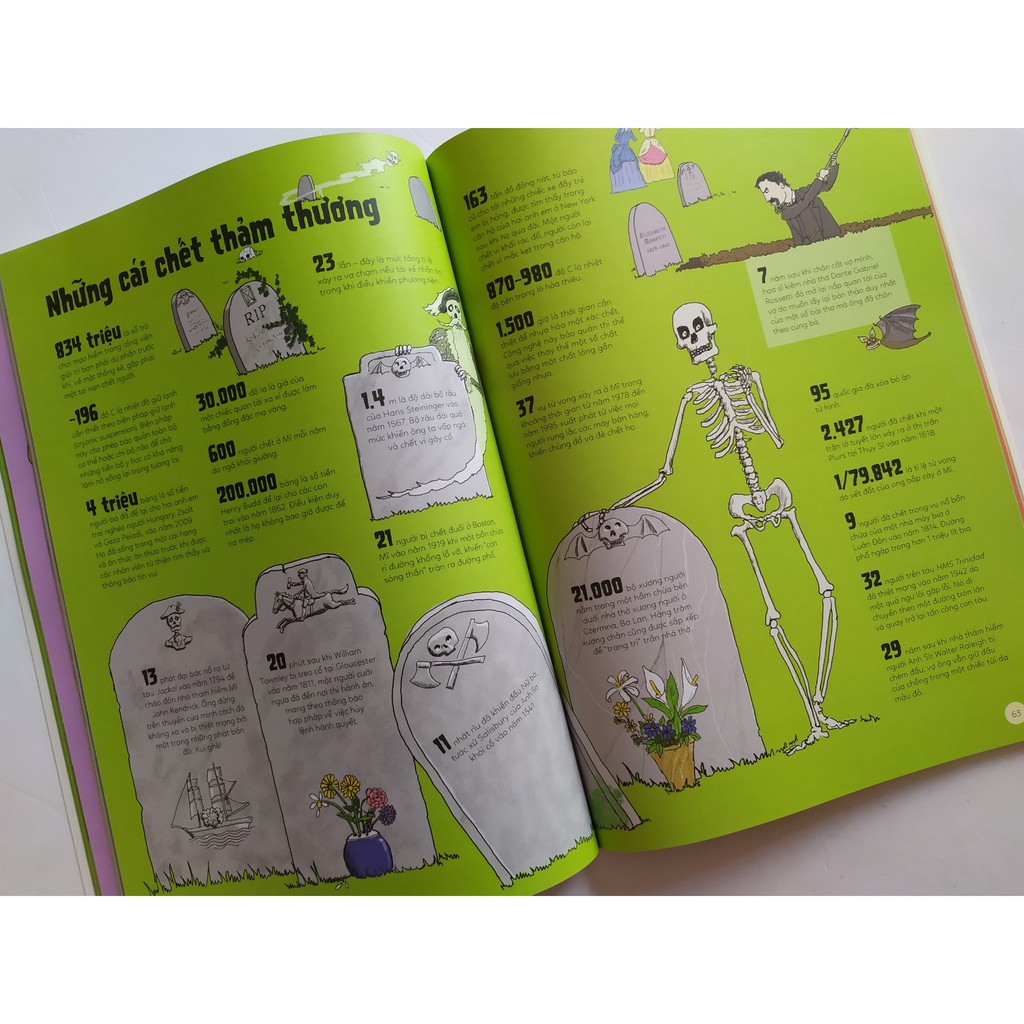 Sách - Xứ Sở Của Những Con Số - Thế Giới Qua 2000 Con Số Và Sự Thật Giật Mình