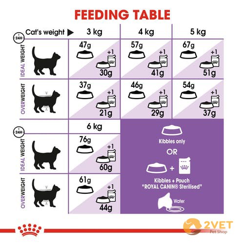 Thực Phẩm Royal Canin Sterilised 37 - Dành Riêng Cho Mèo Tri-ệt Sản Trên 12 Tháng Tuổi - Trọng Lượng Túi 400G