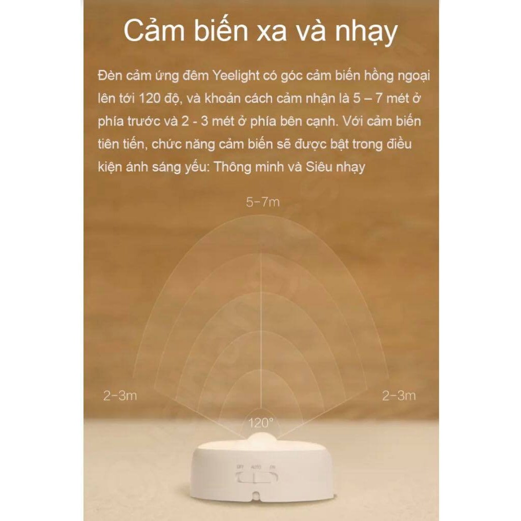 Đèn ngủ cảm ứng chuyển động đêm, thông minh dán tường Xiaomi Yeelight, pin sạc 120 ngày/lần sạc, YLYD01YL, SHS Vietnam