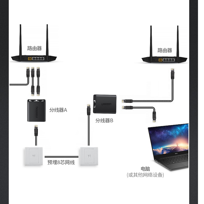 Đầu chia LAN RJ45 1 ra 2 UGREEN 50923 (2 chiếc/1túi)