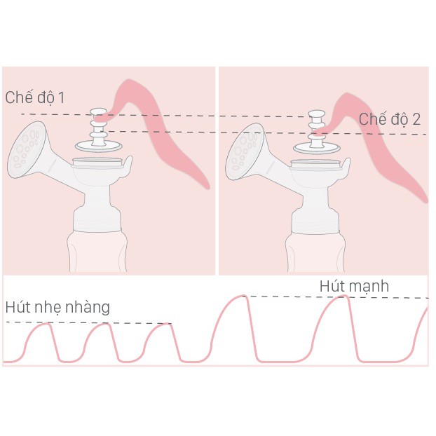 MÁY HÚT SỮA TAY FATZBABY HANDY 2 - FatzBaby FB1010VN - Bảo hành 12 tháng toàn quốc