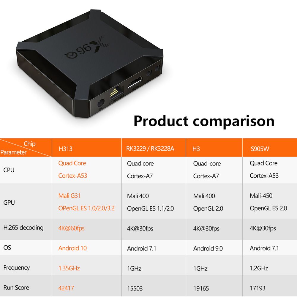 TV Box X96Q Allwinner H313 H313 1G 8G 2G 16G 4K Android H313 Smart TV Box 1Q X0.0