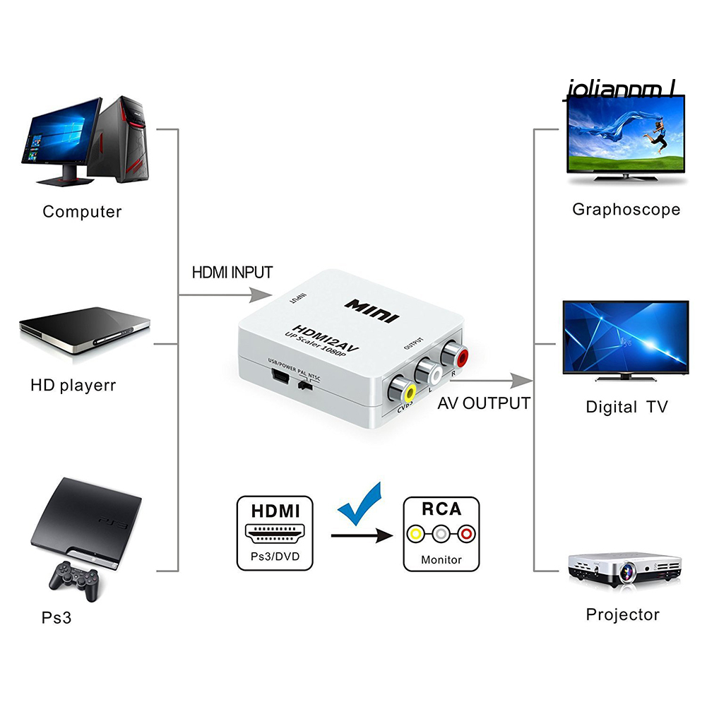 Bộ Chuyển Đổi Âm Thanh Video Hdmi-Compatible Sang Av Rca Cvbs 1080p Cho Hdtv