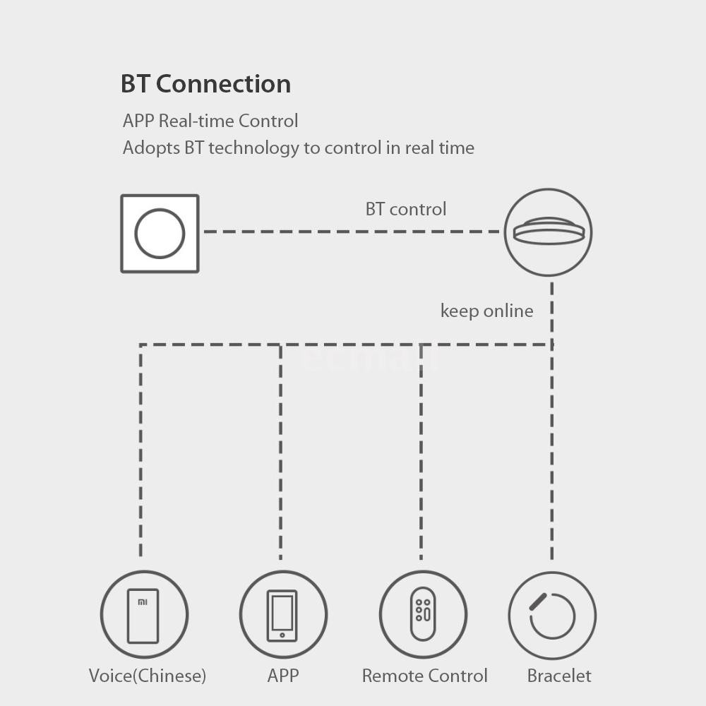 Yeelight Smart Dimming Switch Wireless Wall Switch Light Remote Control For Yeelight C