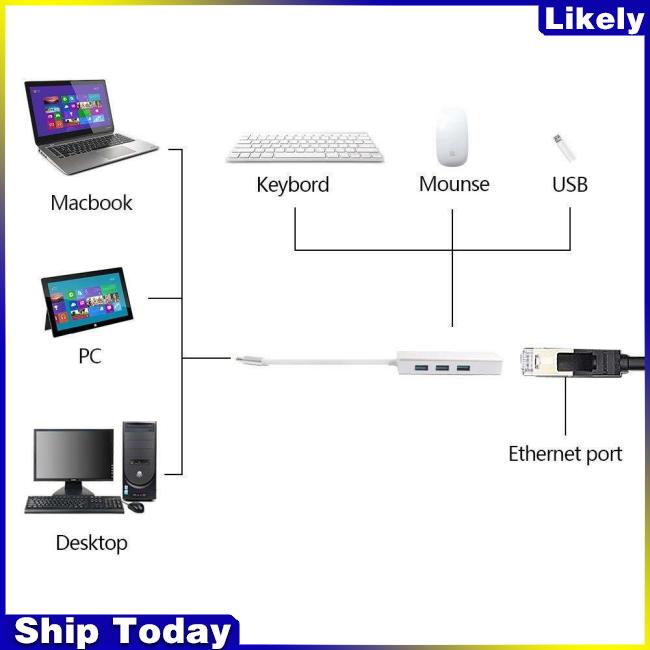 Hub Chuyển Đổi Usb Type-c Sang RJ45 100m Thẻ