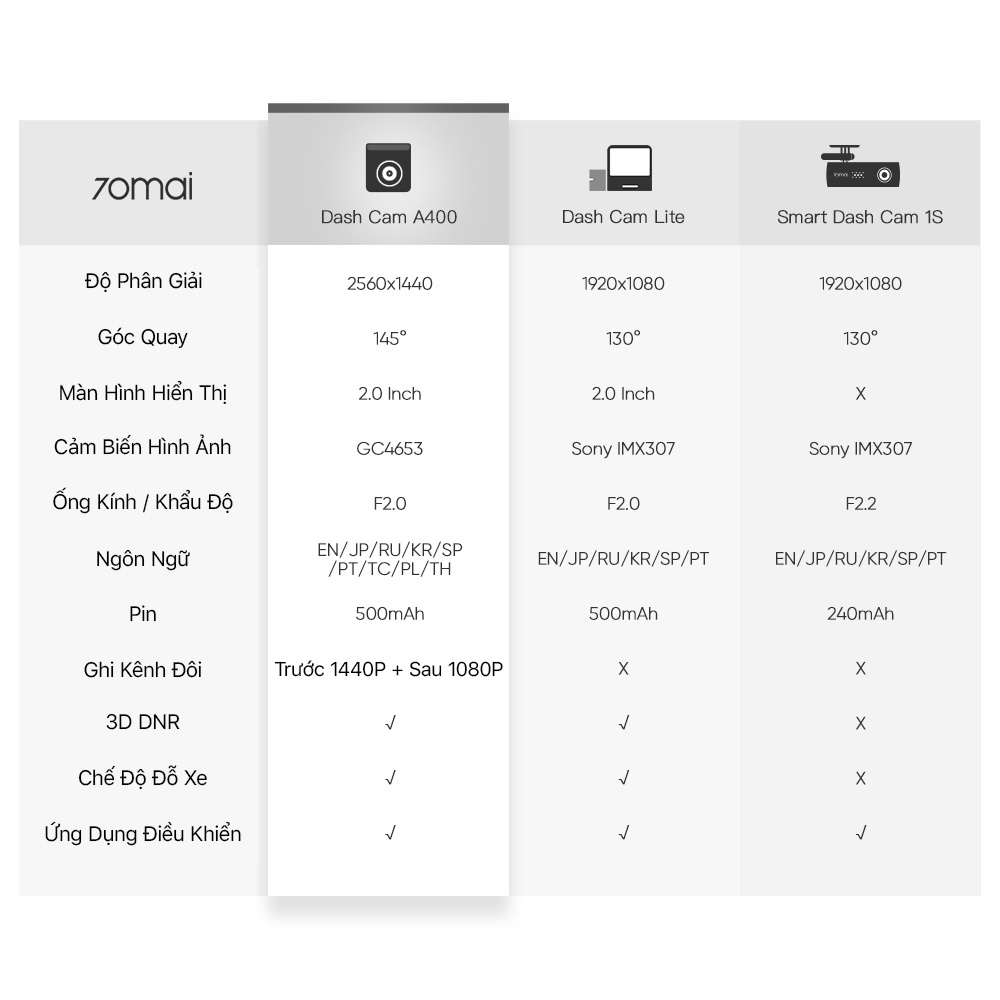 [HÀNG CHÍNH HÃNG] Camera hành trình ô tô Xiaomi 70mai Dash Cam A400 QHD 1440P Bản quốc tế