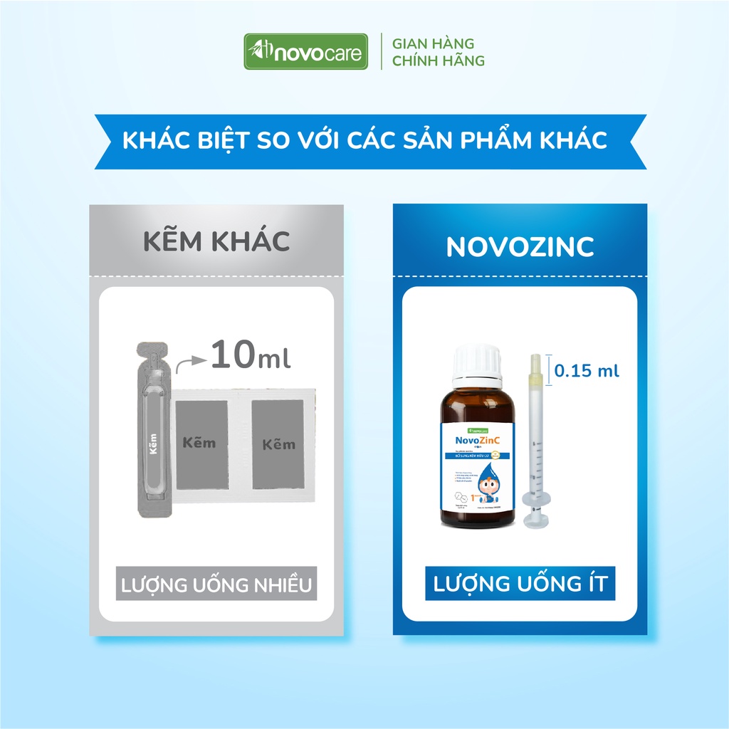 Kẽm cho bé Novocare - Novozinc bổ sung kẽm hữu cơ cho bé từ 1 tháng tuổi, lượng uống ít, không chát