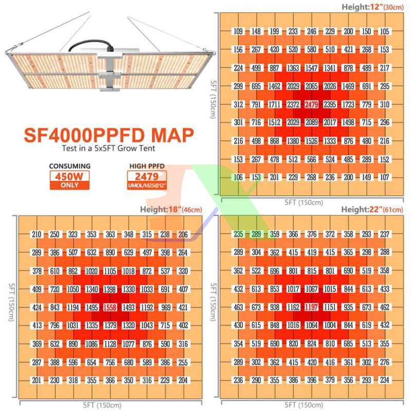 Đèn trồng cây Lượng tử QBC4000, Led grow lights chip Samsung 4000W, Đèn trồng rau trong nhà