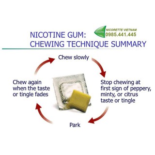 Kẹo cai thuốc-lá Nicorette USA 4mg vỉ 15 viên vị bạc hà icy