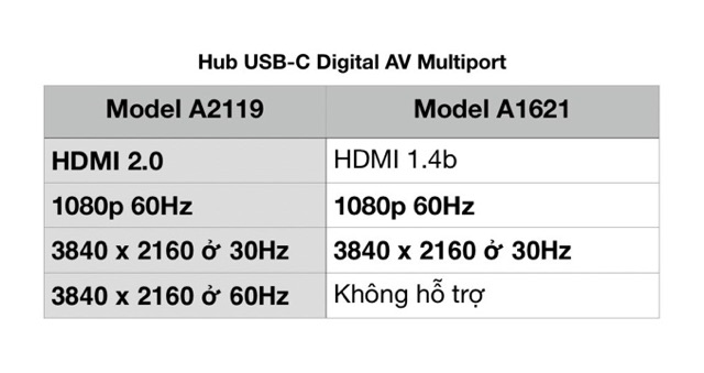  Cáp Apple USB-C Ra HDMI Digital AV Multiport Chính hãng