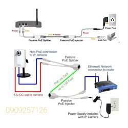 Bộ cấp nguồn PoE trên dây cáp mạng (khoảng cách 20-30m), DC12V