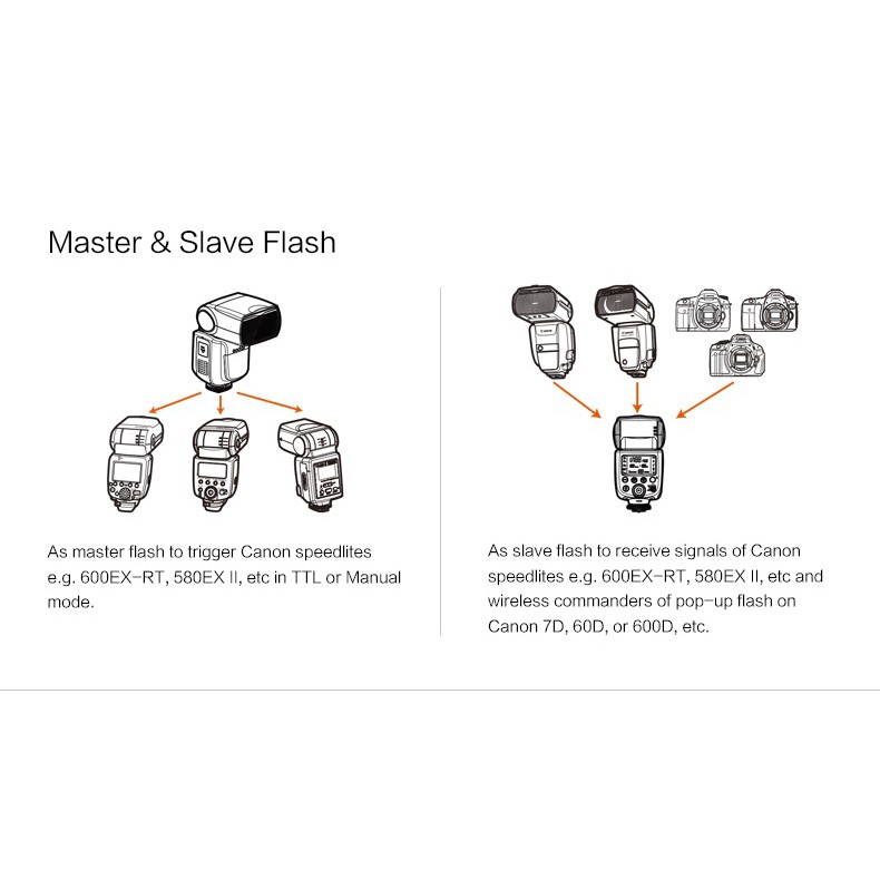 Đèn Flash GODOX TT685 Canon, NiKon, Sony