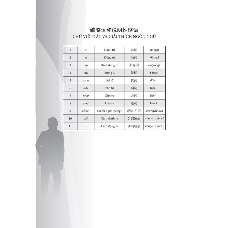 Sách - Giáo trình tiếng Trung ngoại thương kinh doanh thành công (tập 1)