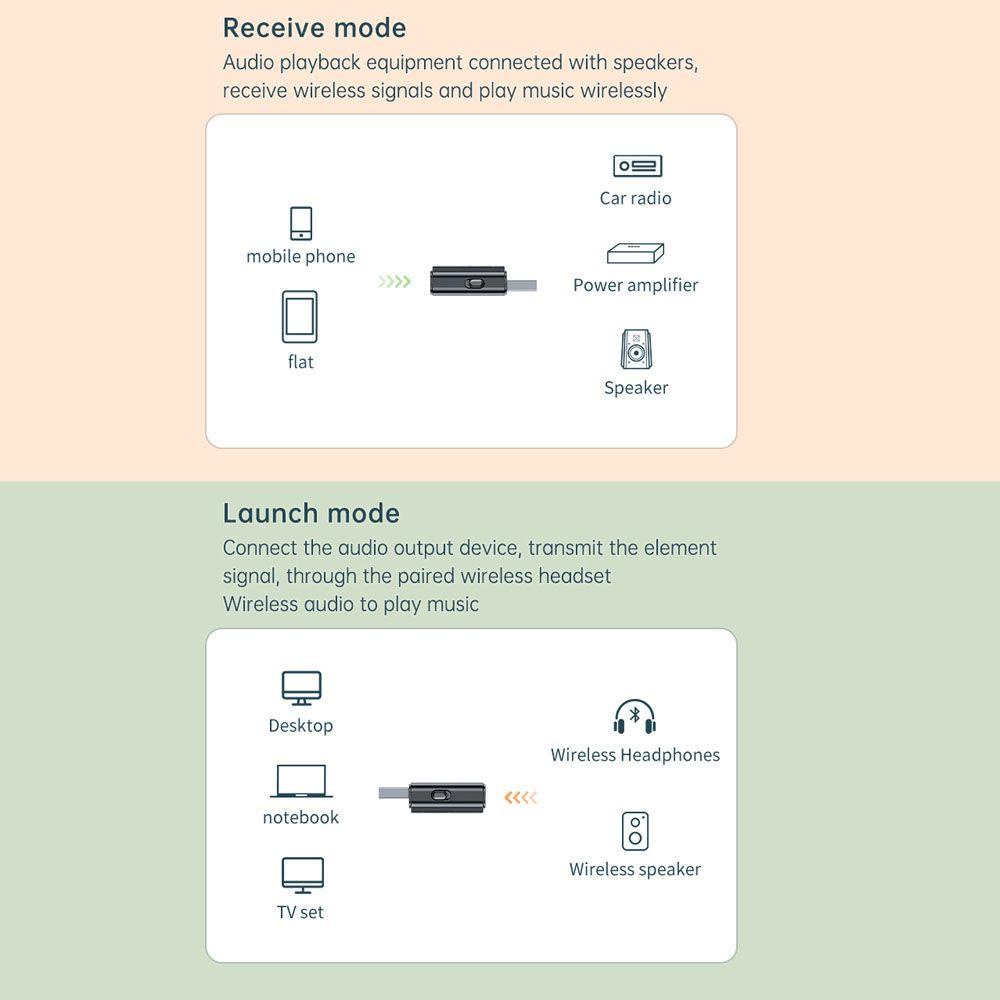 Usb Nhận Tín Hiệu Bluetooth 5.0 2 Trong 1