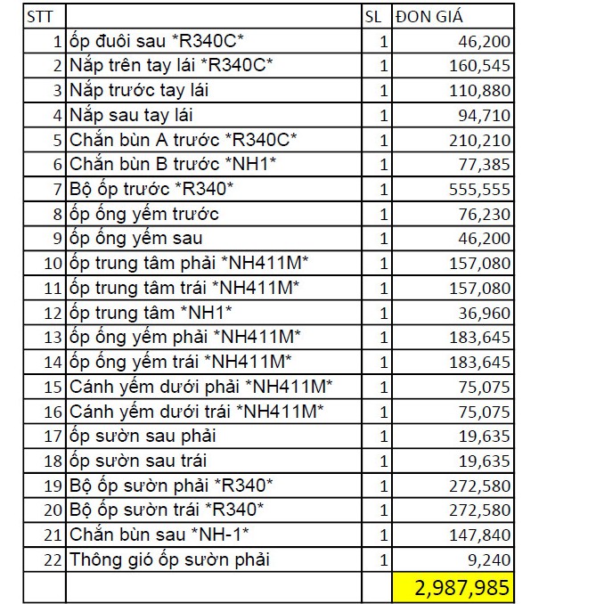 DÀN ÁO WAVE S 110 ĐỎ  ZIN CHÍNH  HÃNG HONDA