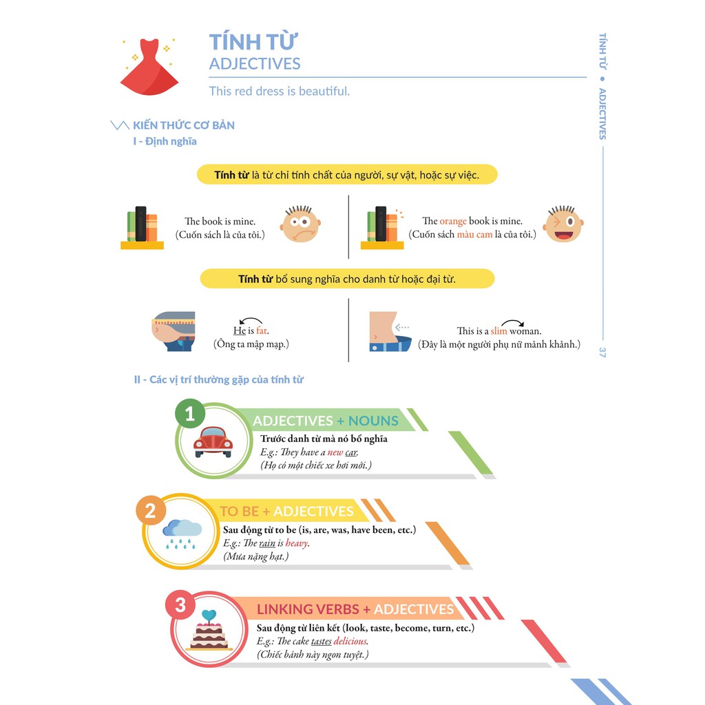 [Mã LIFEM157 giảm 12% đơn 150K] Sách - Combo Chinh phục toàn diện ngữ pháp tiếng Anh bằng infographic