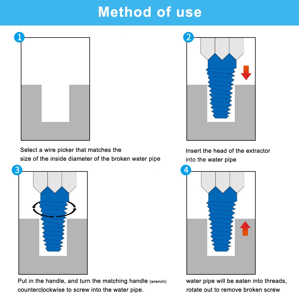 [Voll]1/2 Inch 3/4 Inch Screw Extractor Set Home Office Pipe Repair Broken Bolt Damaged Drill Bits Remover Kit Hose