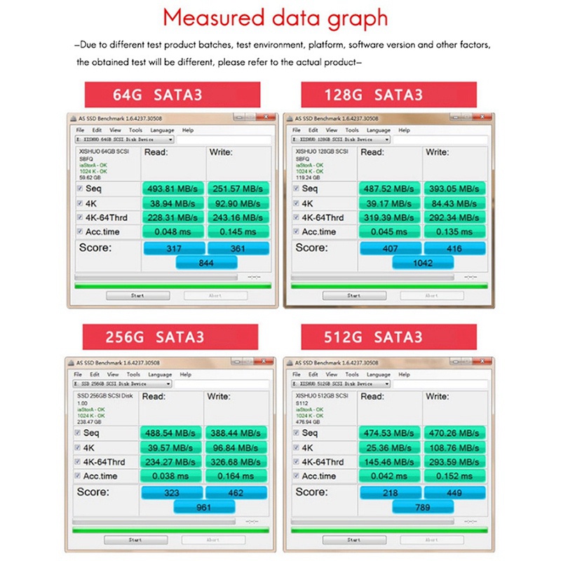 Kston 64GB SSD M.2 NGFF 2280 SATA 6Gb/S 3D NAND TLC 500MB/S Notebook Desktop Internal Solid State Drive | BigBuy360 - bigbuy360.vn