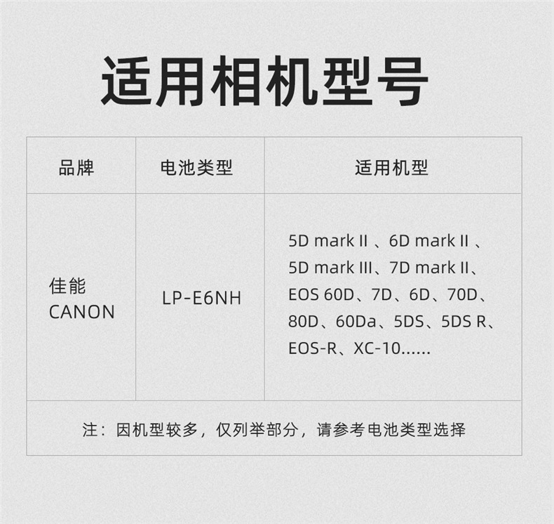 Bộ sạc pin LP-E6NH cho máy ảnh Canon 60D 5D4 70D 6D 90D R5 R6