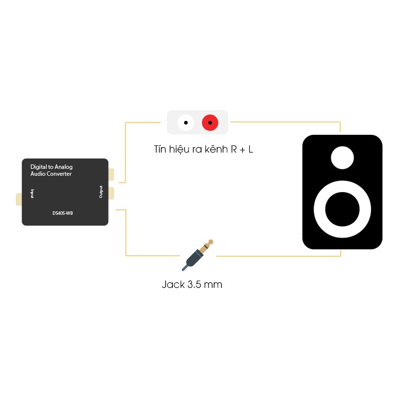 Bộ Adapter chuyển Optical - RCA Audio Xmobile DS405-WB Đen