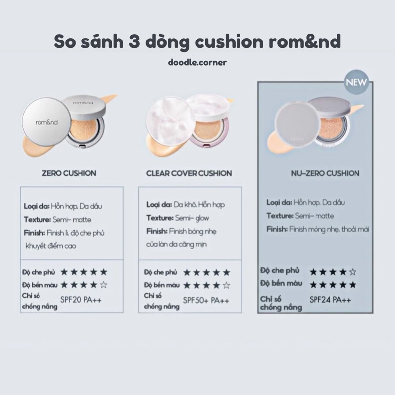Phấn nước mỏng nhẹ tự nhiên Romand Nu Zero Cushion SPF24 PA++ 15g