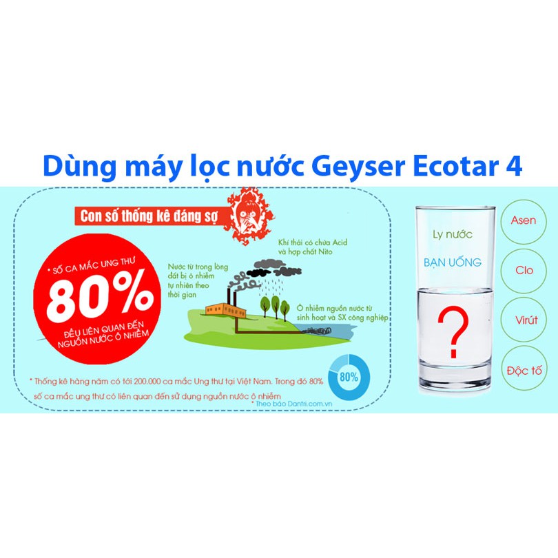 Máy Lọc Nước Nano Geyser Ecotar 4