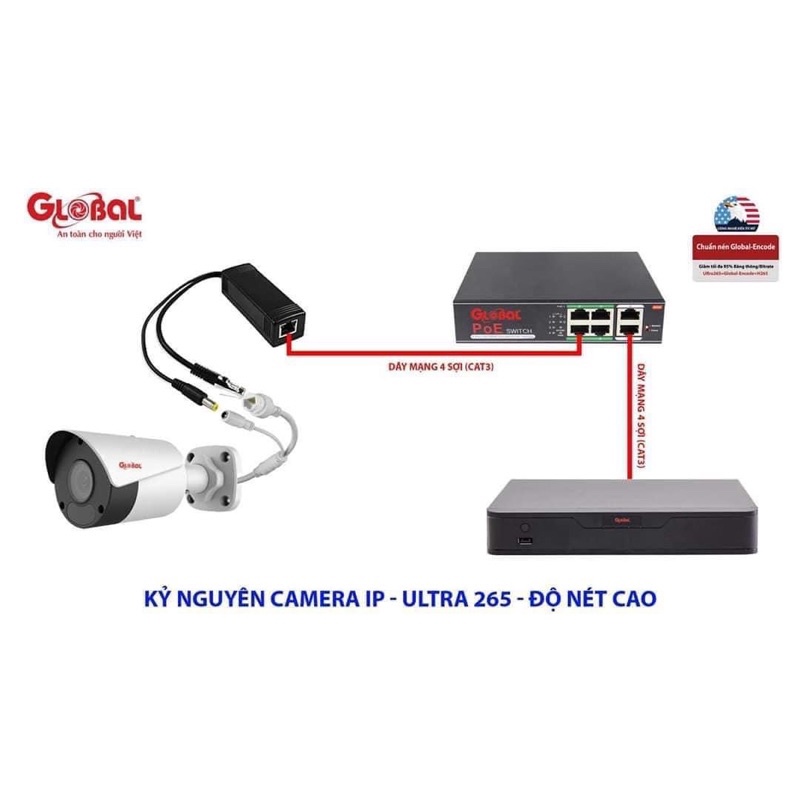 Tách #nguồn #PoE #48V 2A thành #12V 2A