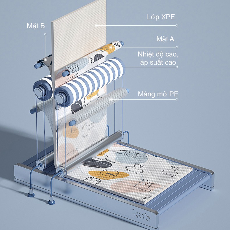 Thảm Xốp XPE Nằm Chơi Cho Bé - Dày 2cm, Cuộn Tròn, Viền Bọc Vải, Không Mùi, Không Thấm Nước