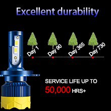 UNI-SHINE Đèn pha siêu sáng Turbo LED H1 H4 H7 H11 Đèn pha LED ô tô Phụ kiện ô tô Ánh sáng sương mù 6500K Đèn LED tự động 12V 20000LM