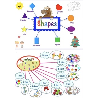 SƠ ĐỒ TƯ DUY MIND MAP 11 CHỦ ĐỀ BÉ HỌC TIẾNG ANH