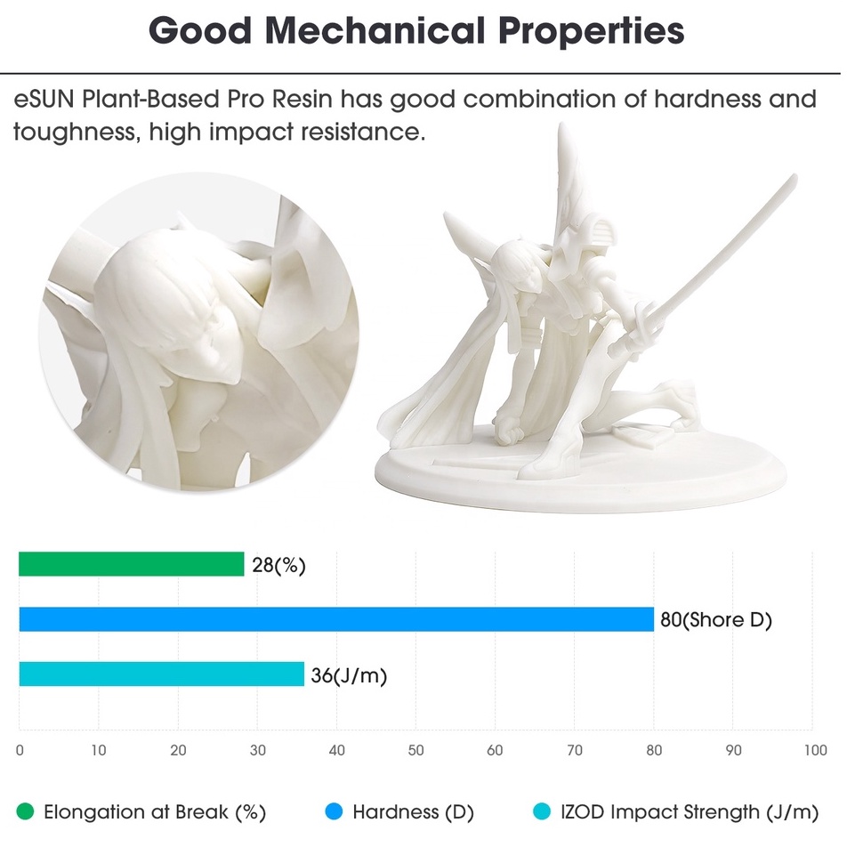 Nhựa in 3d Resin eSun eResin-PLA Pro chai 0.5-1kg/Chai