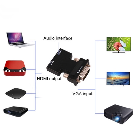 Đầu chuyển đổi HDMI sang VGA 3.5mm hỗ trợ 1080P kèm cáp âm thanh