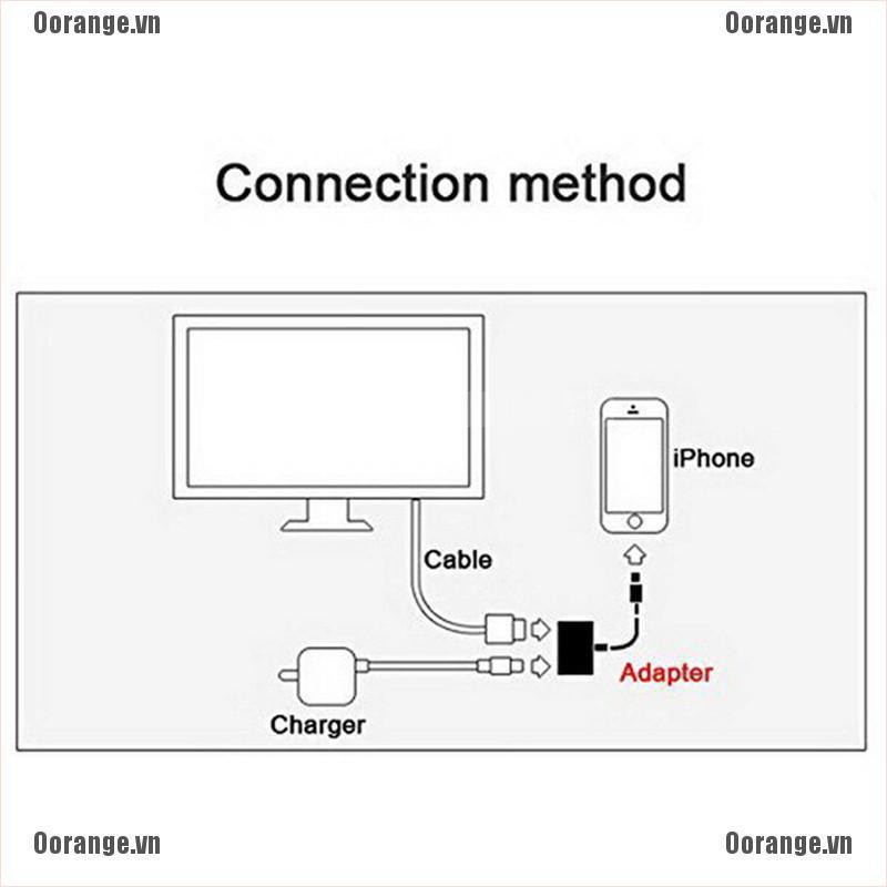 Jack cắm chuyển đổi cổng Lightning AV 8 pin sang HDMI cho iPhone 8 7 X iPad