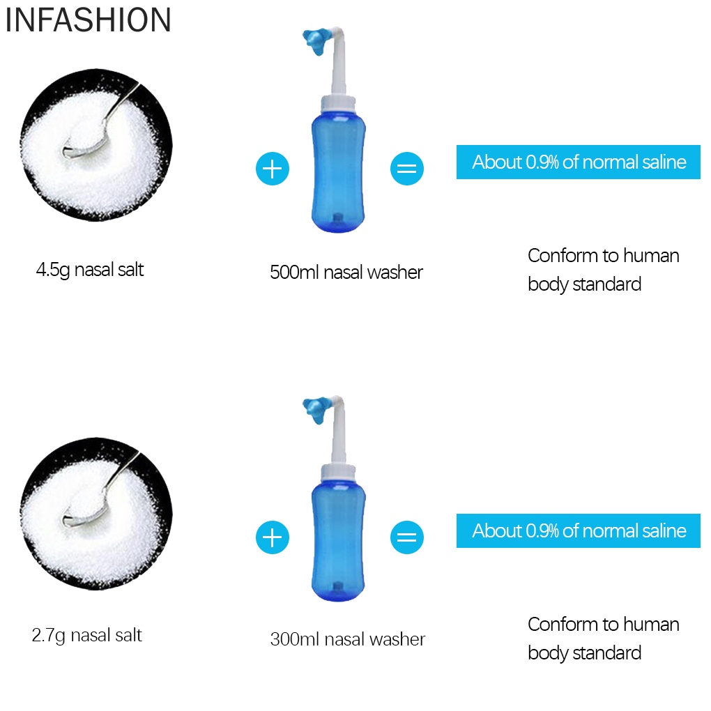 Bình xịt vệ sinh mũi làm từ nhựa sử dụng tiện lợi