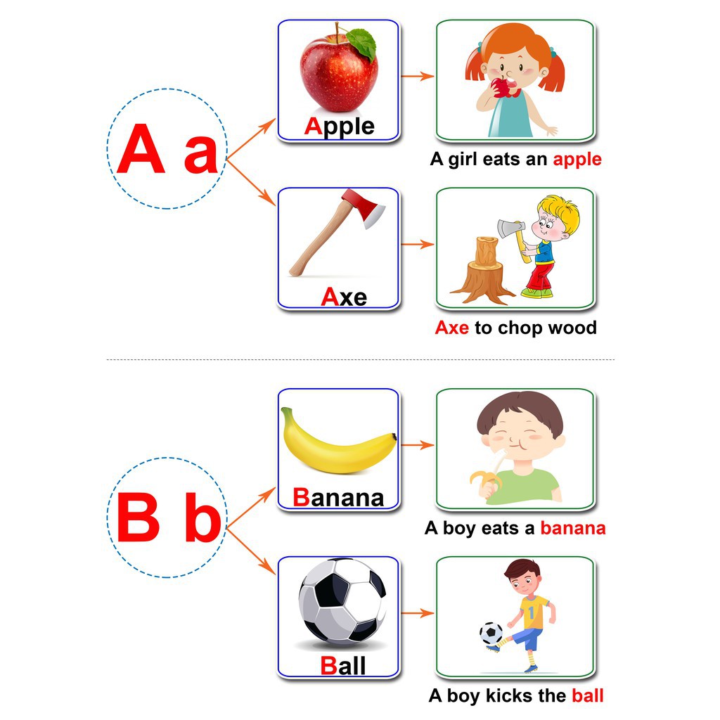 [ Montessori ] Bảng 26 Chữ Cái Alphabet Và Từ Vựng F32 - Học Liệu Dính Dán - Matching Book(Monsi Edu)