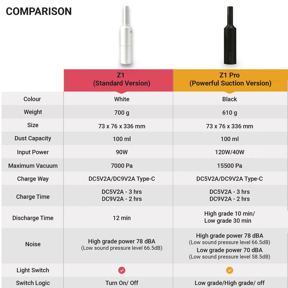 Máy hút bụi Xiaomi Shunzao Z1 7000Pa Z1 PRO 15500Pa Máy hút bụi cầm tay Portable Handheld Vacuum Cleaner | BigBuy360 - bigbuy360.vn