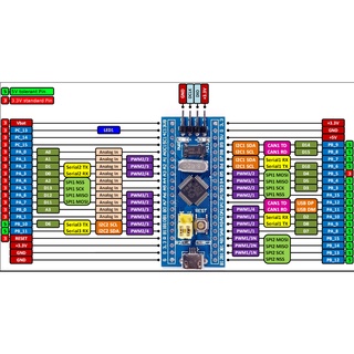 STM32F103C8T6 Mạch kit phát triển vi điều khiển stm32