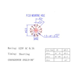 Công Tắc Xoay Chiều Rs26 1 Vị Trí 12 Sitc