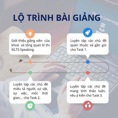 Khoá học Luyện Ielts Speaking - 3 Phần thi cùng giảng viên 9.0