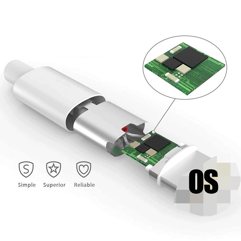 SUNTAIHO Bộ Sạc Nhanh 2.4A USB Cáp sạc 1m/2m/3m cổng USB thích hợp cho IOS Sạc nhanh ổn định an toàn ,Không nóng máy