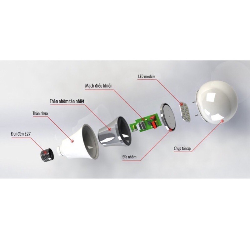 Bóng đèn led Rạng Đông 3w, 5w, 7w, 9w, 12w, 15w - Bảo hành chính hãng 12 tháng