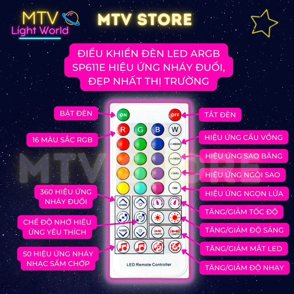Đèn led đuổi ARGB trang trí, dây led WS2811 IP65 full hiệu ứng, cảm biến âm thanh, khiển APP và REMOTE  - MTV Store