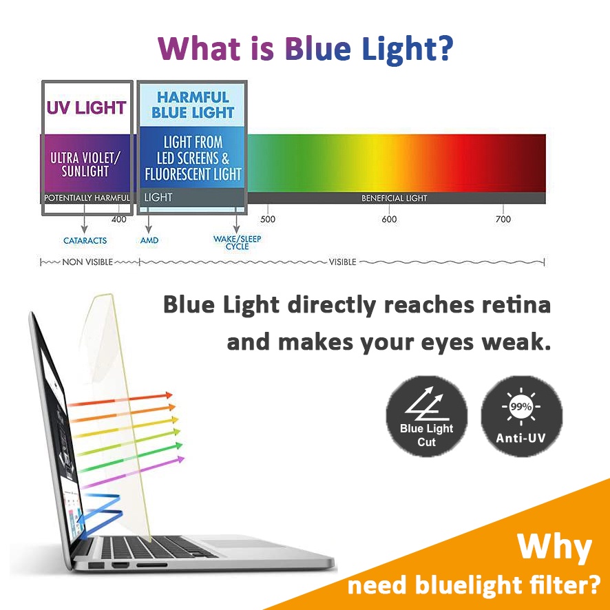 Tấm Lọc Ánh Sáng Xanh Chống Ánh Sáng Xanh Dạng Treo Cho Màn Hình Máy Tính Laptop