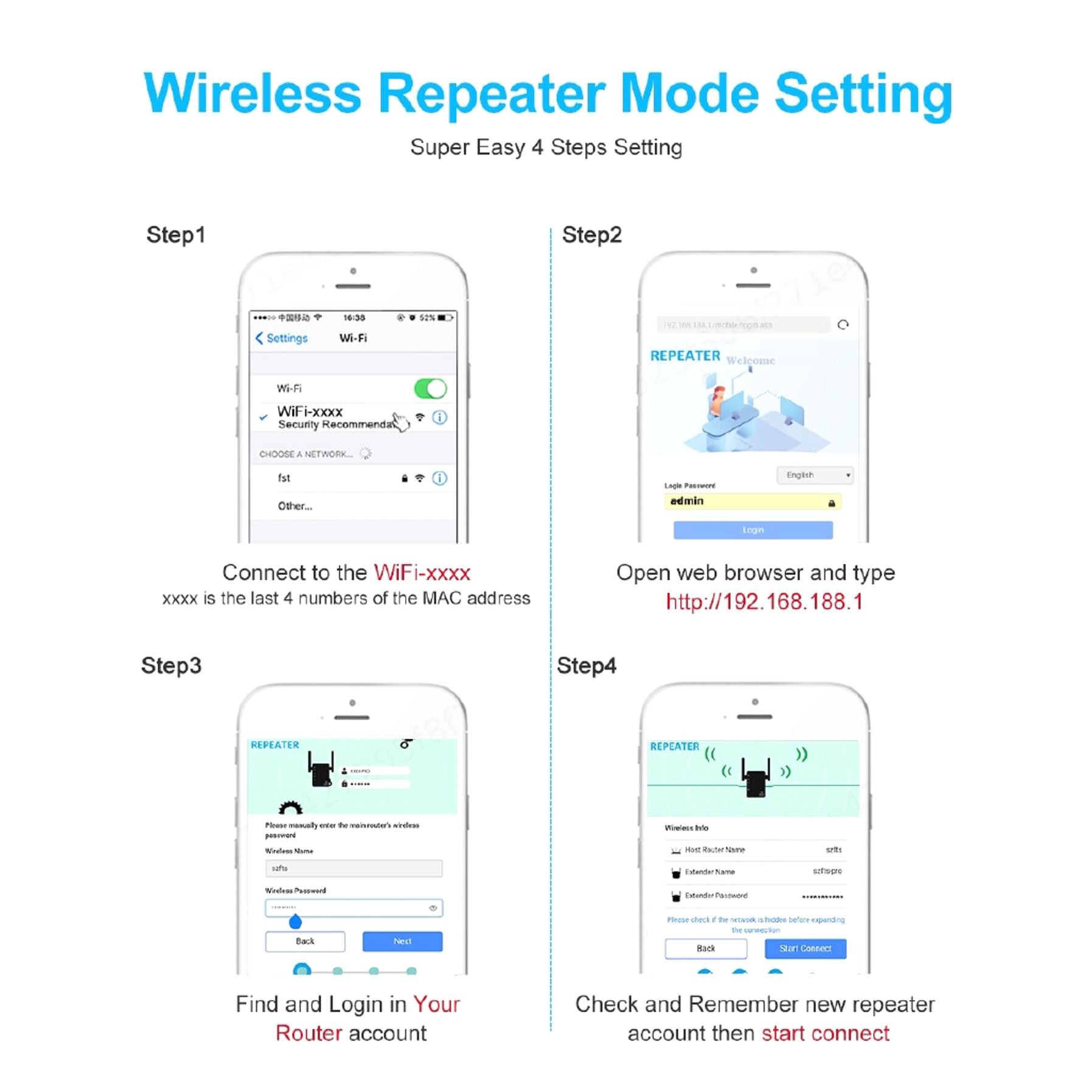 Bộ Khuếch Đại Sóng Wifi 300mbps