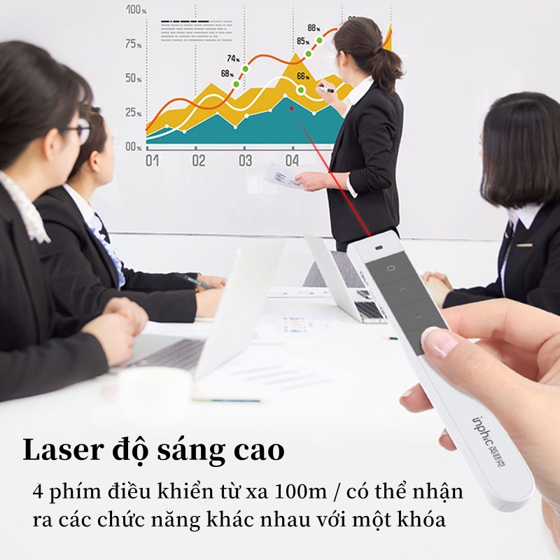 SKYCOLOR Bút Trình Chiếu, Bút chỉ điểm không dây, Điều khiển 2 Màn Hình/Pin Sạc/Xa 100m,Nút Ấn Nhạy, Độ Bền Cao